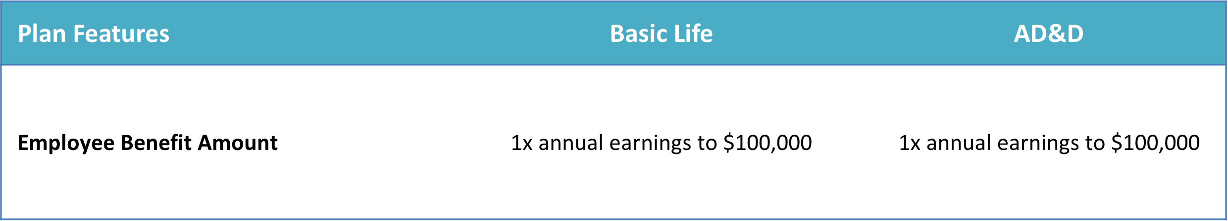 life rates